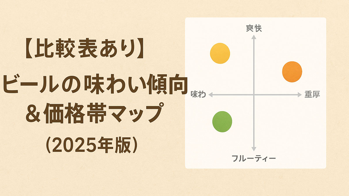 ビールの味わい傾向と価格帯を整理したマップ図と「【比較表あり】ビールの味わい傾向＆価格帯マップ（2025年版）」という日本語テキストが描かれた、ナチュラルな配色と優しい雰囲気の画像。