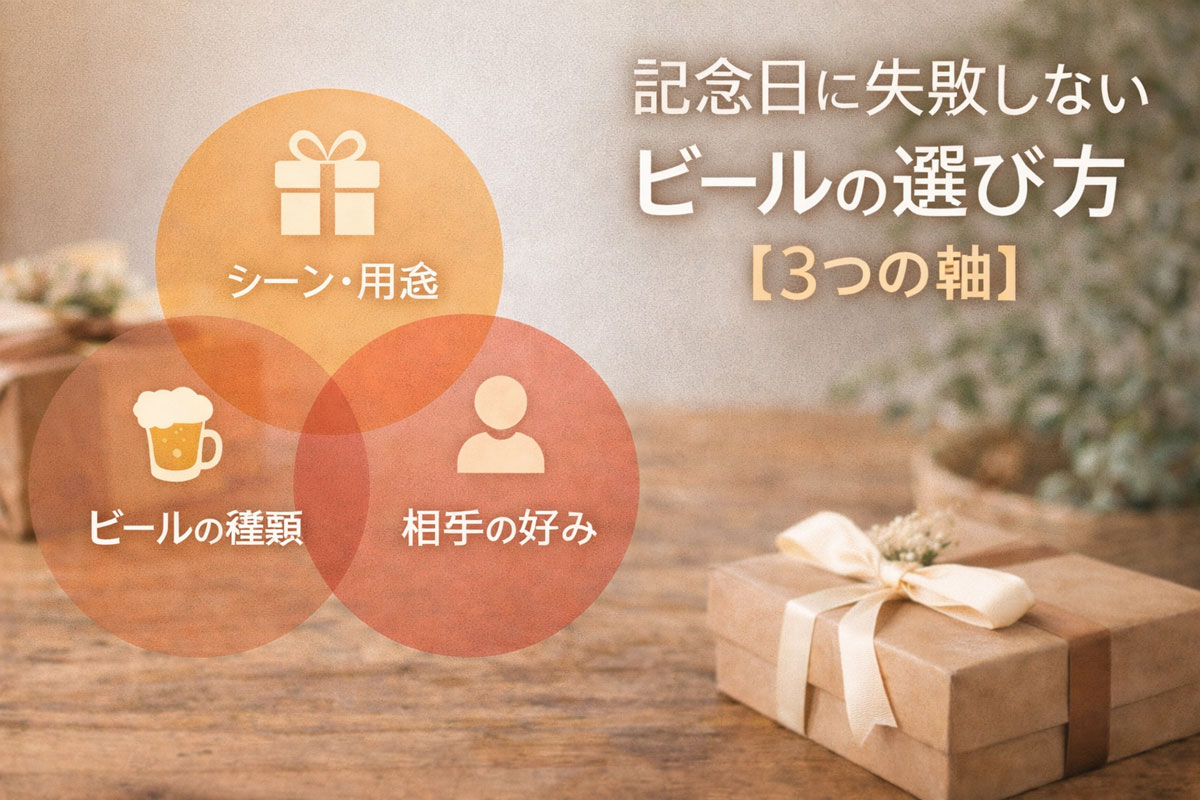 ギフトボックスを背景に、「シーン・用途」「相手の好み」「ビールの種類」の3つの円で選び方を示したベン図と「記念日に失敗しない ビールの選び方【3つの軸】」と書かれた、ナチュラルで優しい雰囲気のインフォグラフィック画像